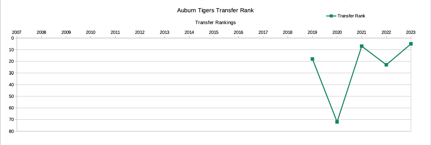 transferrank.png